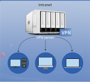 TerraMaster VPN server operation guide