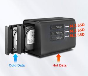 TerraMaster Launches D5 Hybrid-the Industry's First 5bay USB3.2