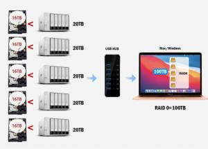 Cost-effective Solution for You to Build Large Capacity Hard Drives