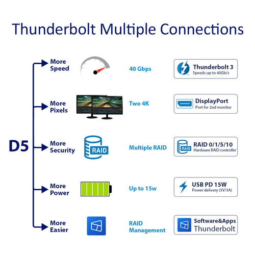 D5 Thunderbolt 3