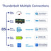 D5 Thunderbolt 3