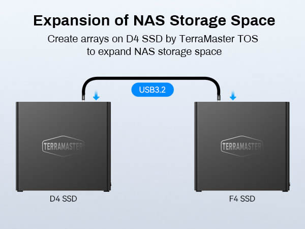 D4 SSD 4-Bay All-Flash DAS
