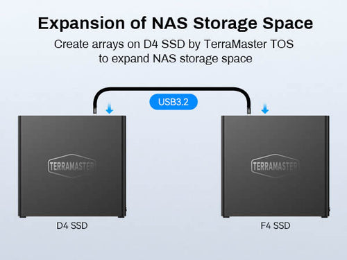D4 SSD 4-Bay All-Flash DAS