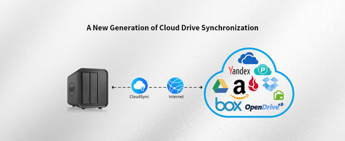 TERRAMASTER F2-212 Stockage en réseau à 2 baies