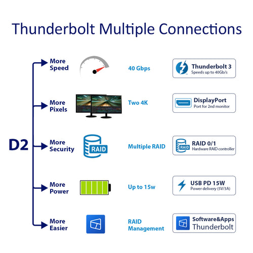 TERRAMASTER TD2 Thunderbolt 3 プロフェッショナルグレード 2ベイ外付けハードドライブエンクロージャ RAID 0/RAID1/JBOD ハードディスク RAID ストレージ (ディスクレス)