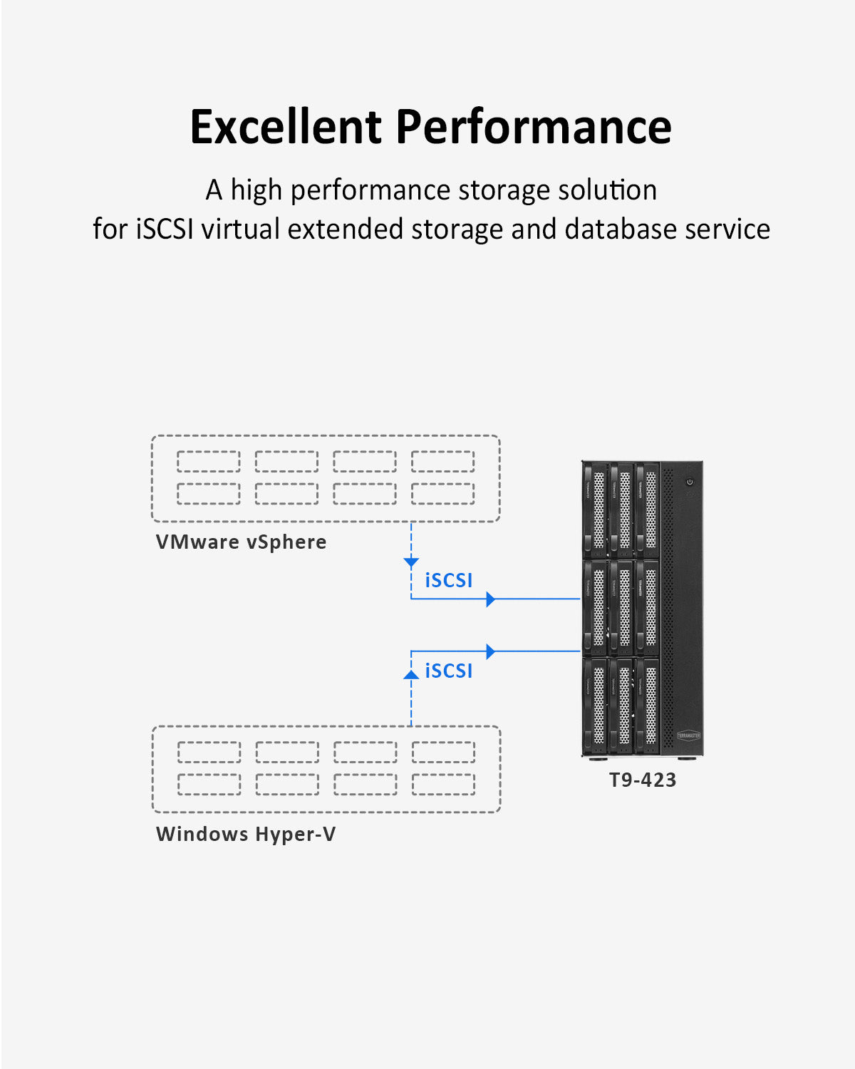 Almacenamiento NAS T9-423 de 9 bahías y 2,5 GbE