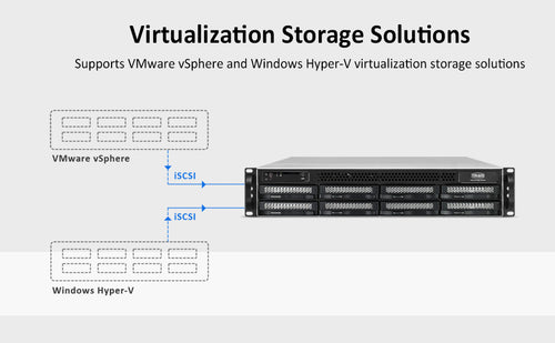 U8-423 2.5GbE NAS Storage