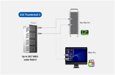 How to Choose a Professional Non-linear Editing Storage Device for 4K ...
