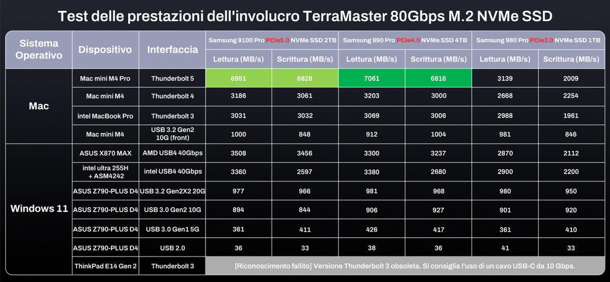 D1 SSD Pro