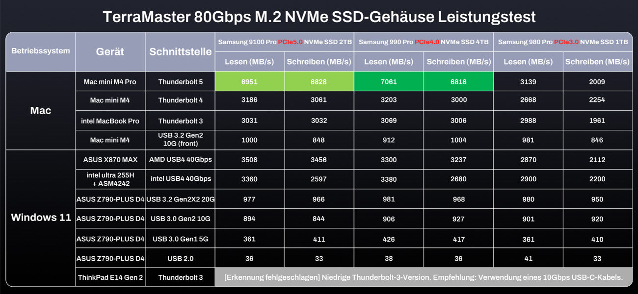 D1 SSD Pro