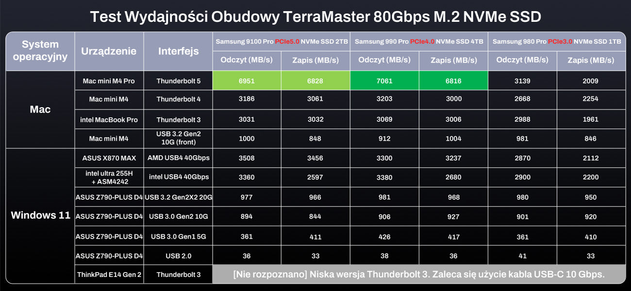 D1 SSD Pro