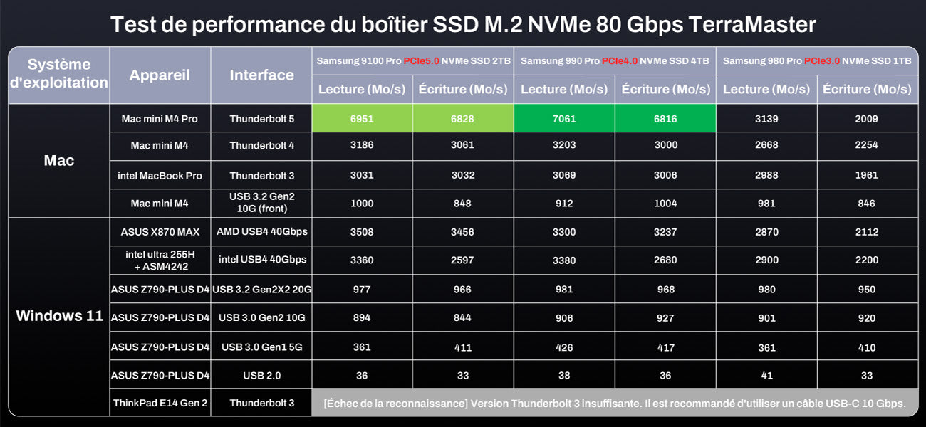 D1 SSD Pro