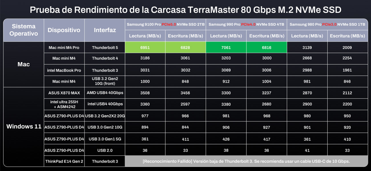 D1 SSD Pro