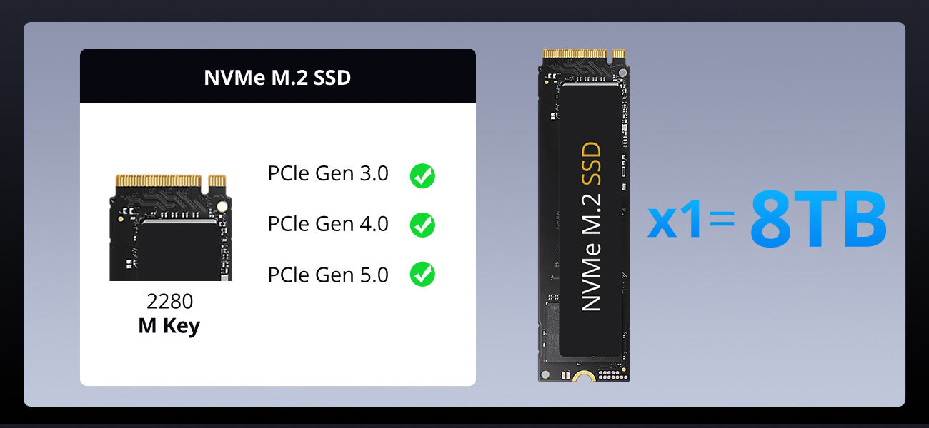 メモリー TERRAMASTER D1 SSD Pro TerraMaster D1 SSD Pro Enclosure Review - Feature Packed and メモリー