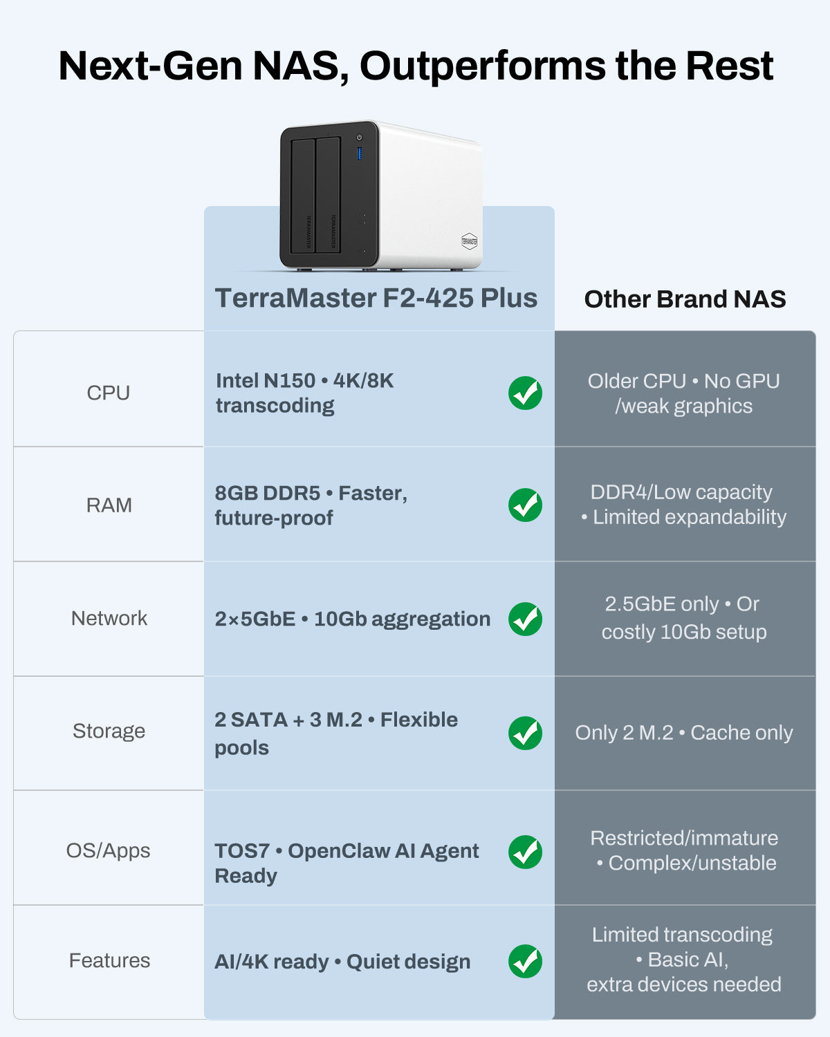 n150-4k-f2-425-plus