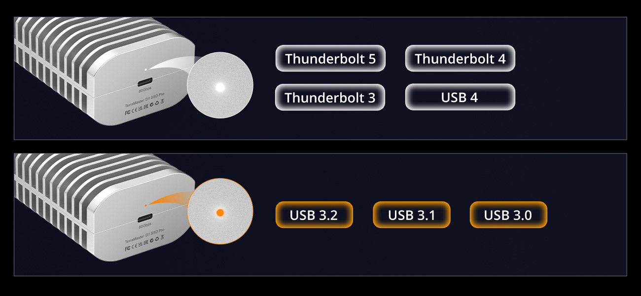 D1 SSD Pro – TerraMaster Official Store