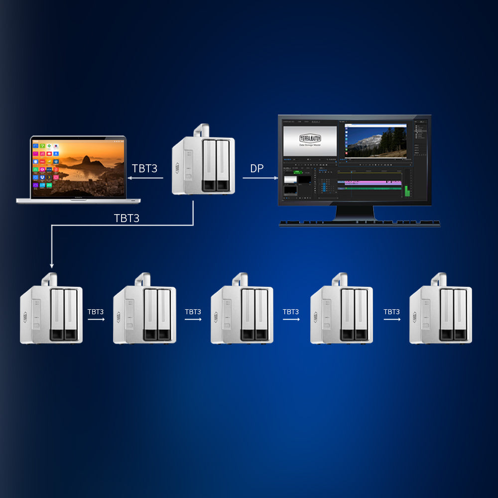 TD2 Thunderbolt 3 – TerraMaster Official Store
