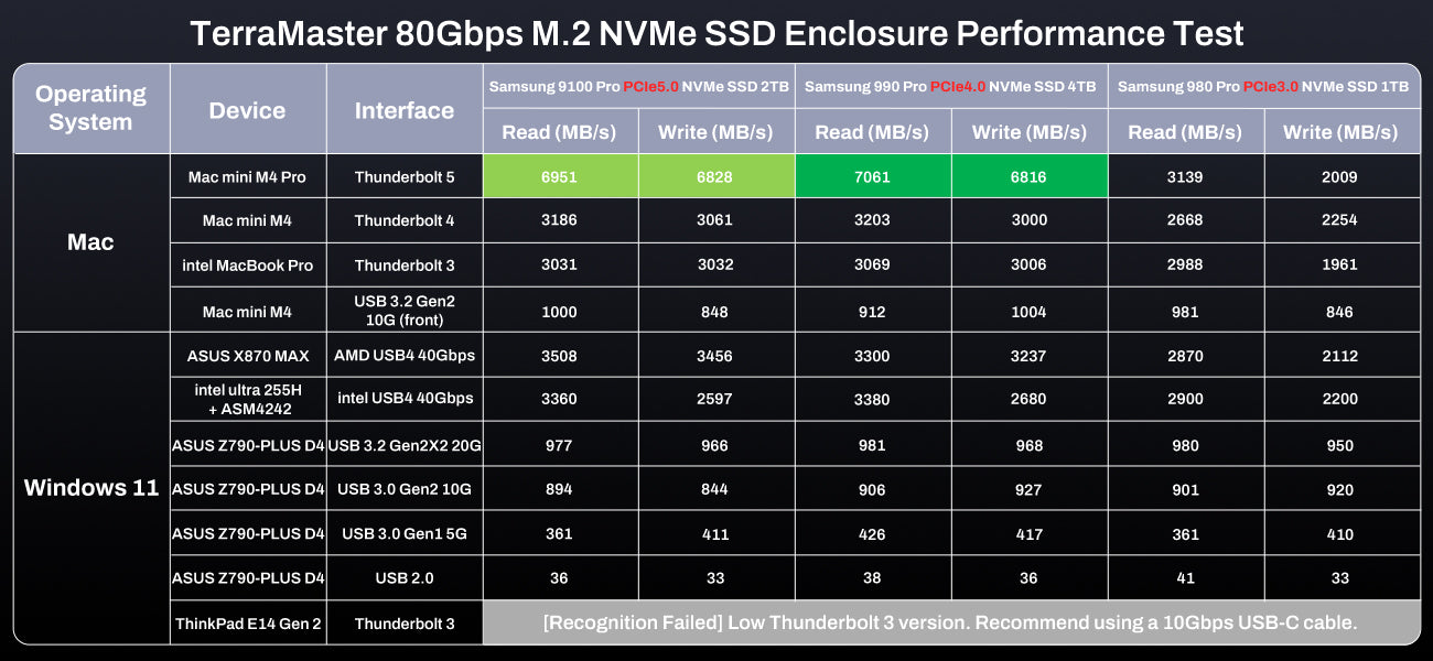 D1 SSD Pro