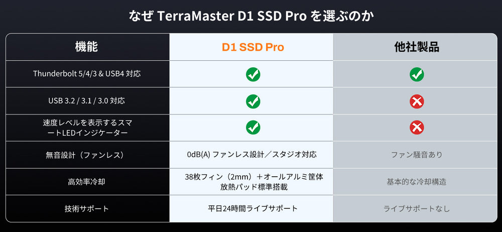 D1 SSD Pro