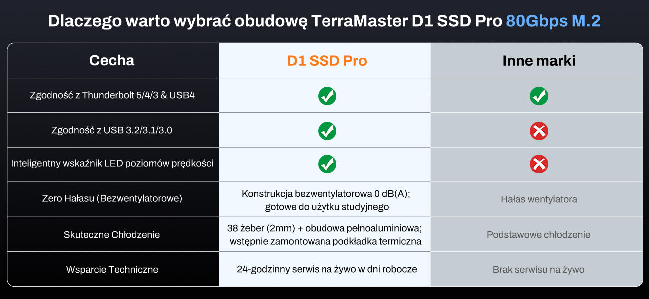 D1 SSD Pro