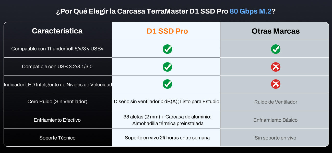D1 SSD Pro