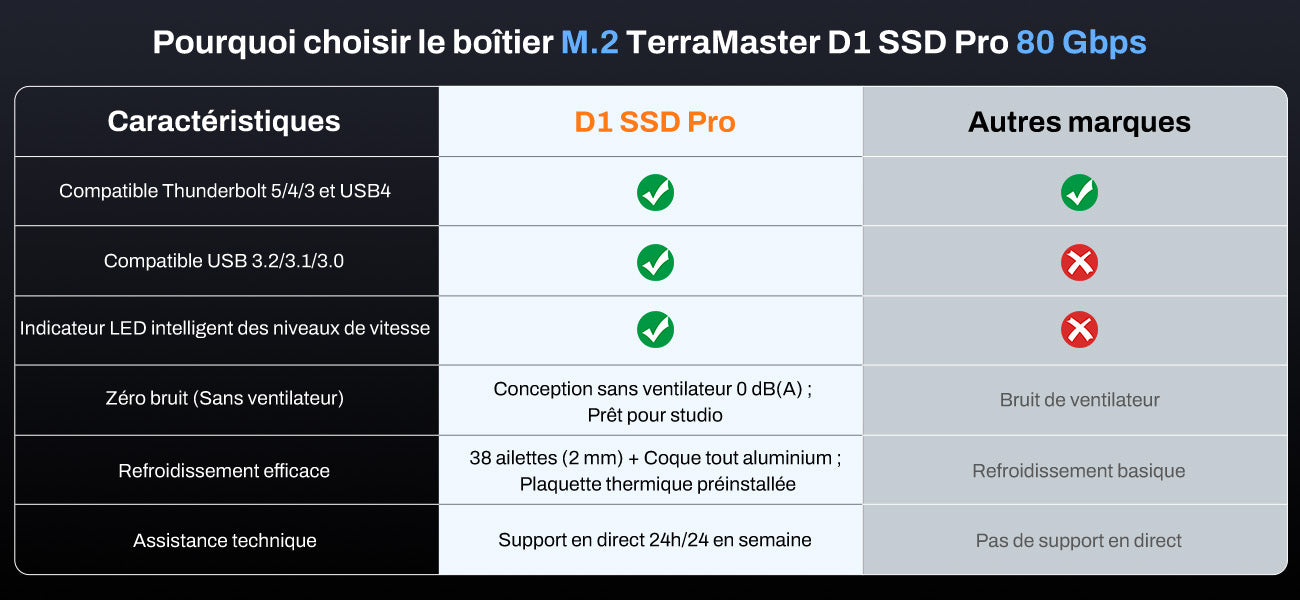 D1 SSD Pro