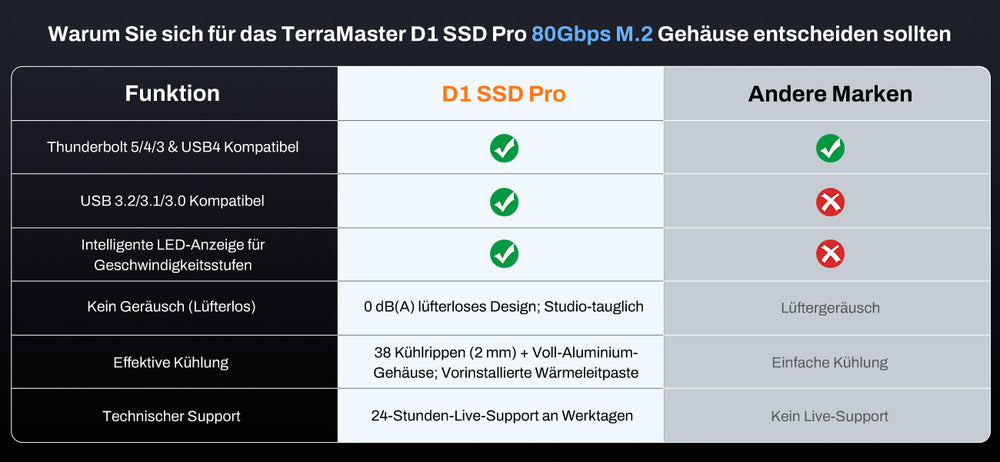 D1 SSD Pro