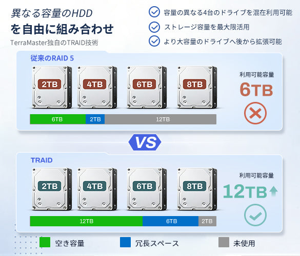 F4-425 Pro