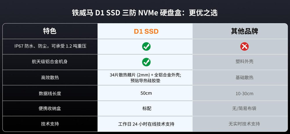 D1 SSD