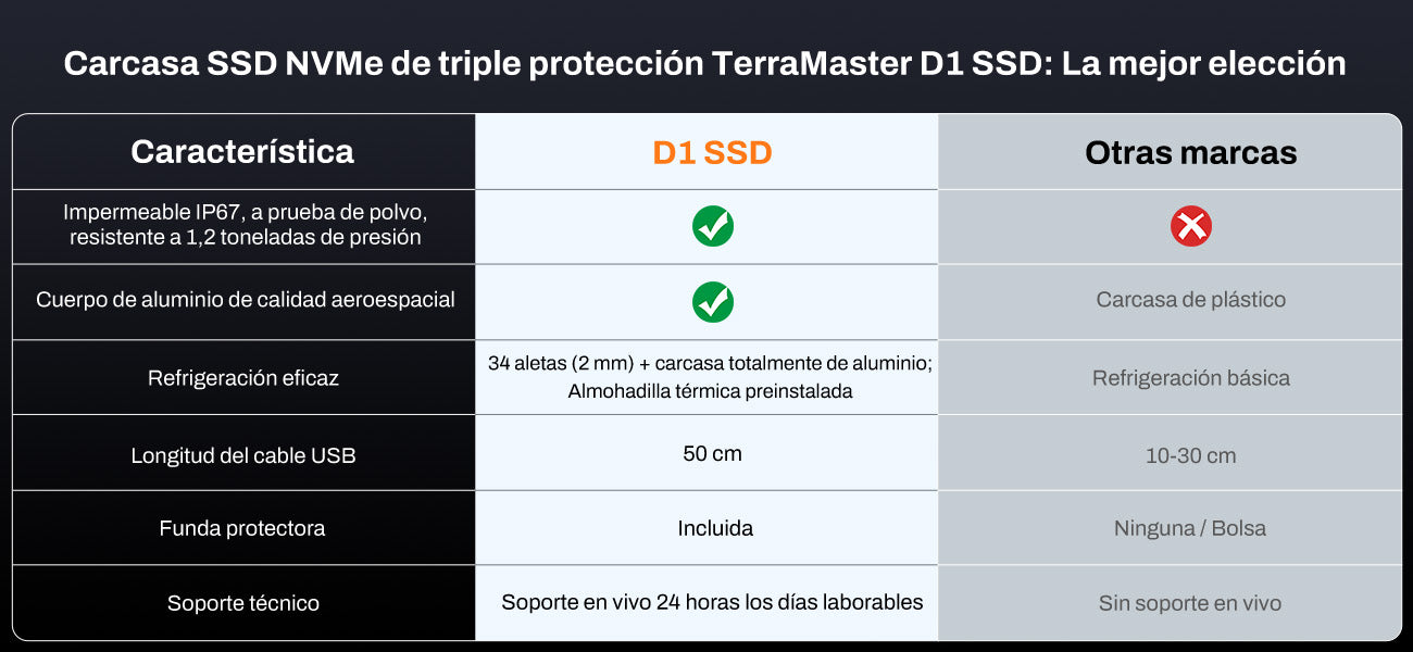 D1 SSD