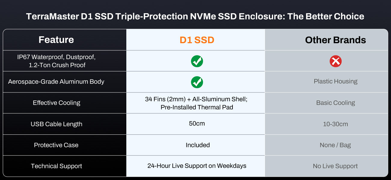 D1 SSD