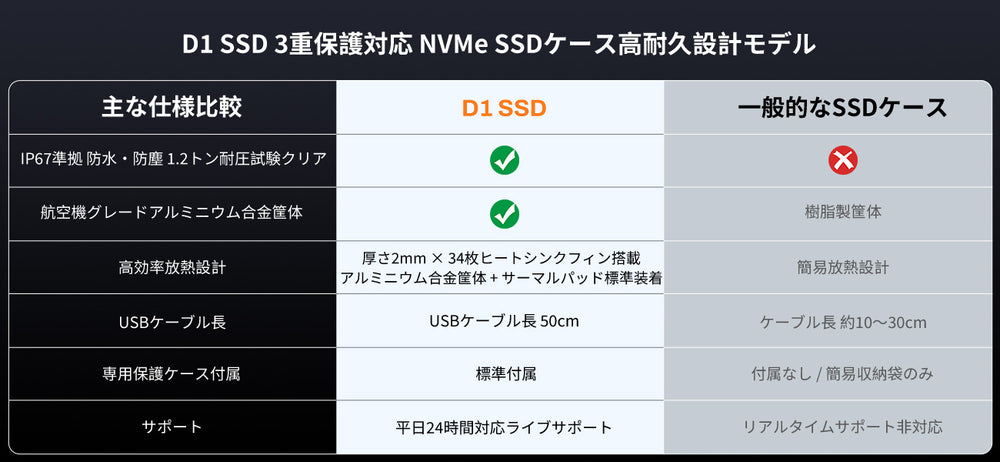 D1 SSD