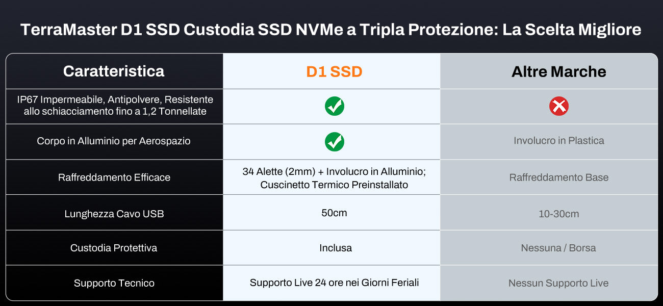 D1 SSD
