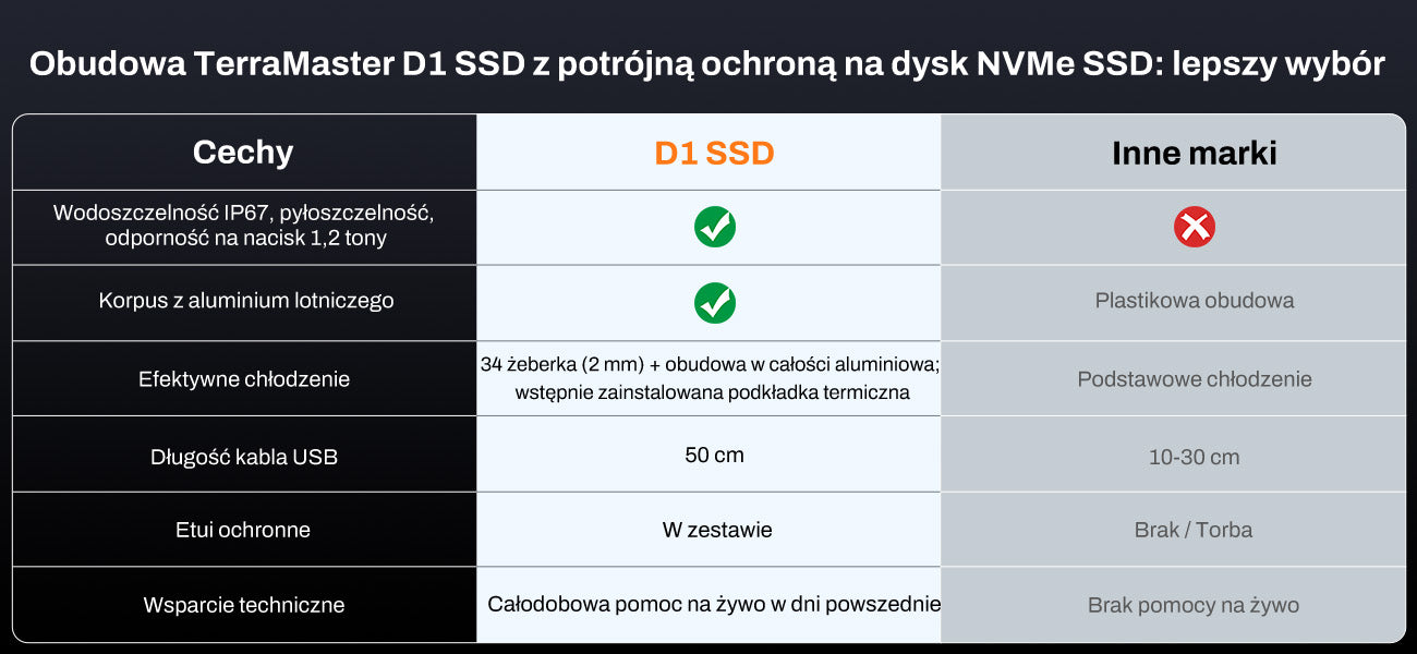 D1 SSD