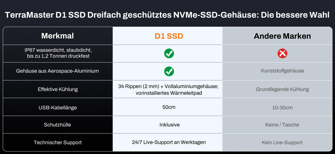 D1 SSD
