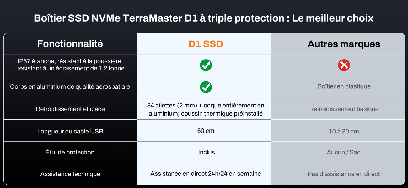 D1 SSD