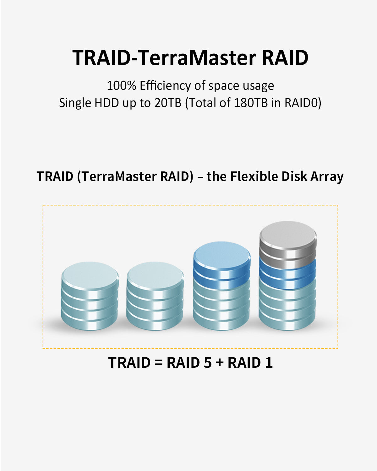 T9-450 9Bay 10Gb Dual 2,5GbE Ports NAS-Speicher