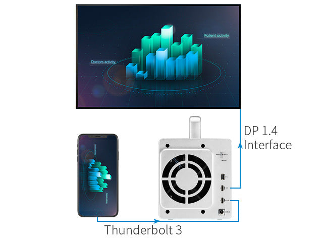 TERRAMASTER TD2 Thunderbolt 3 2ベイ外付けハードドライブ