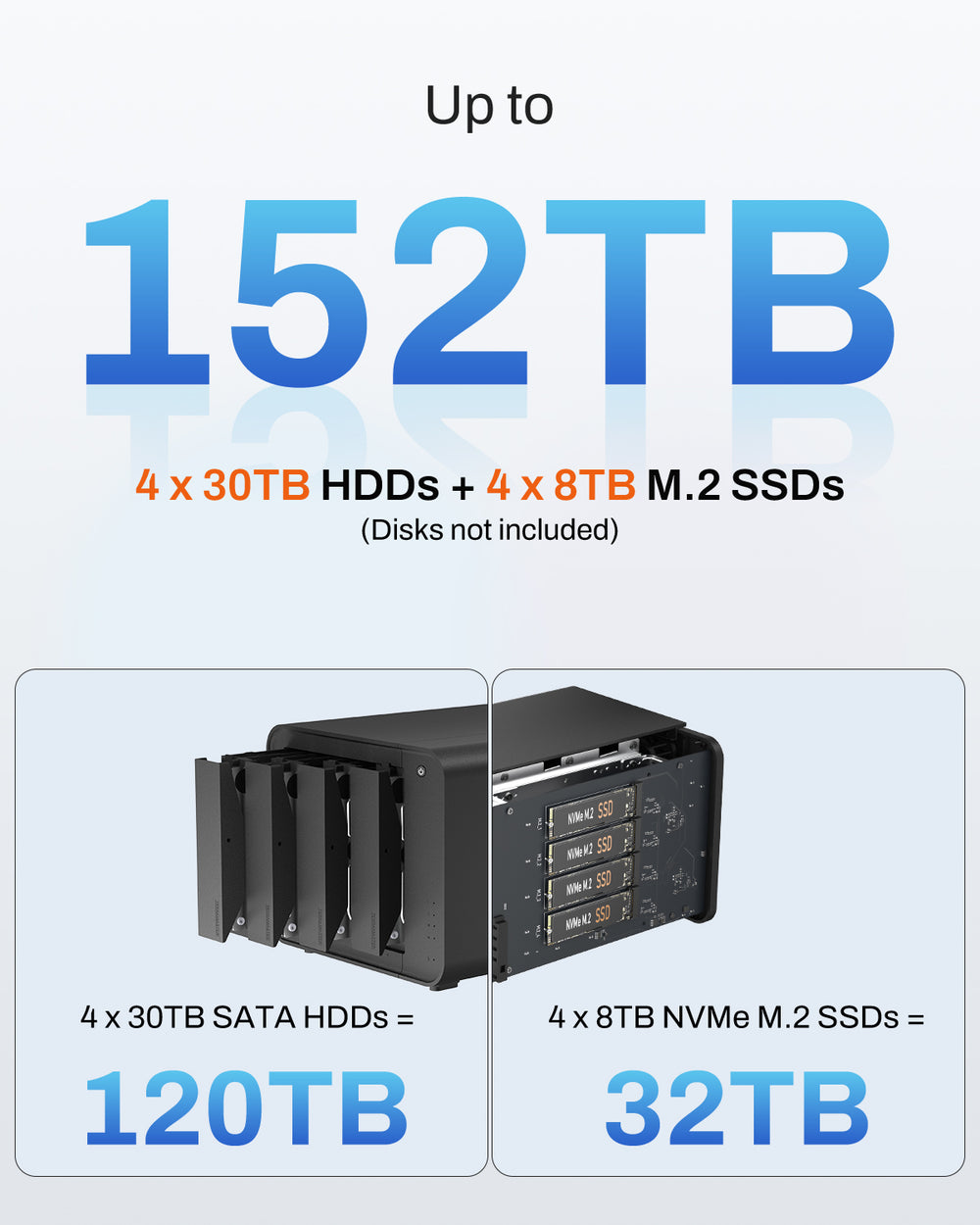 TerraMaster D8 Hybrid 2 正面與內部結構