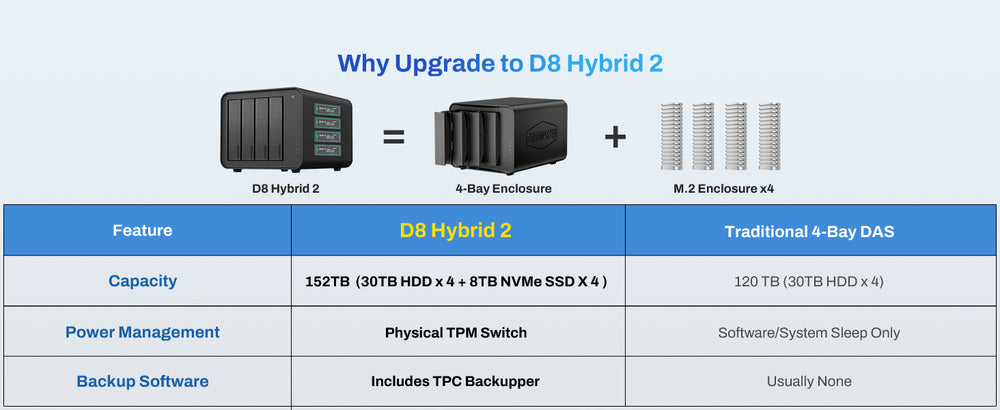 D8 Hybrid 2