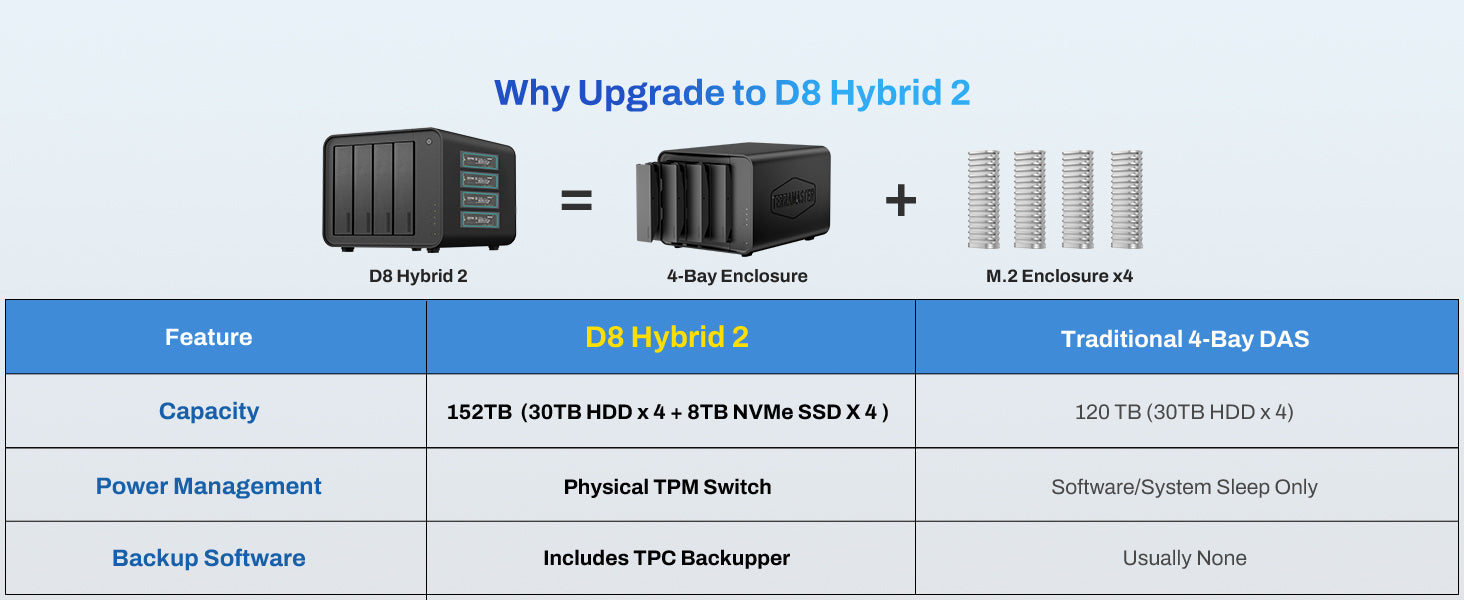 D8 Hybrid 2