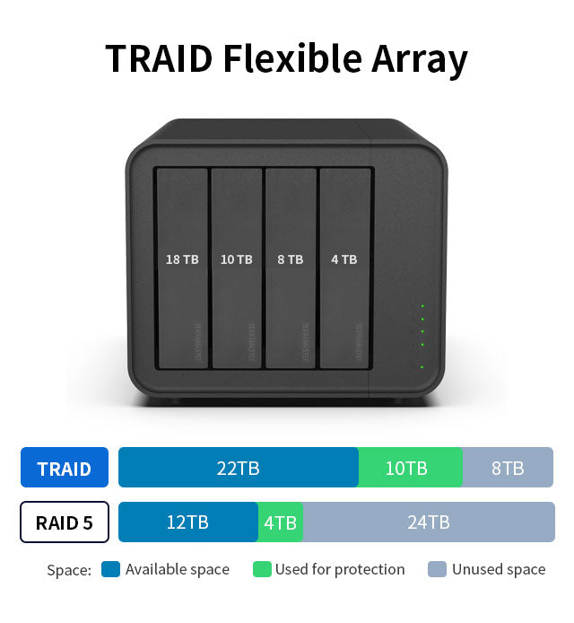 TERRAMASTER F4-424 Pro 4-Bay NAS Peak Performance for Business