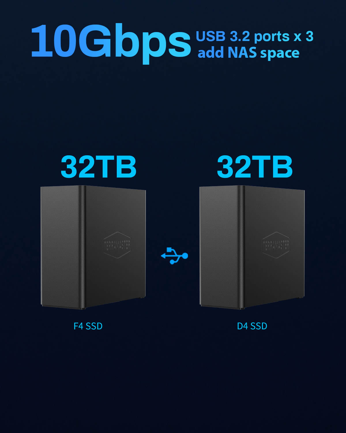 Terramaster F4 SSD 4-bay All-Flash NAS Storage – TerraMaster