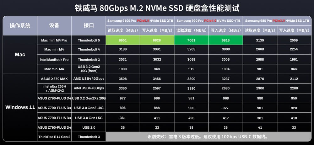 D1 SSD Pro