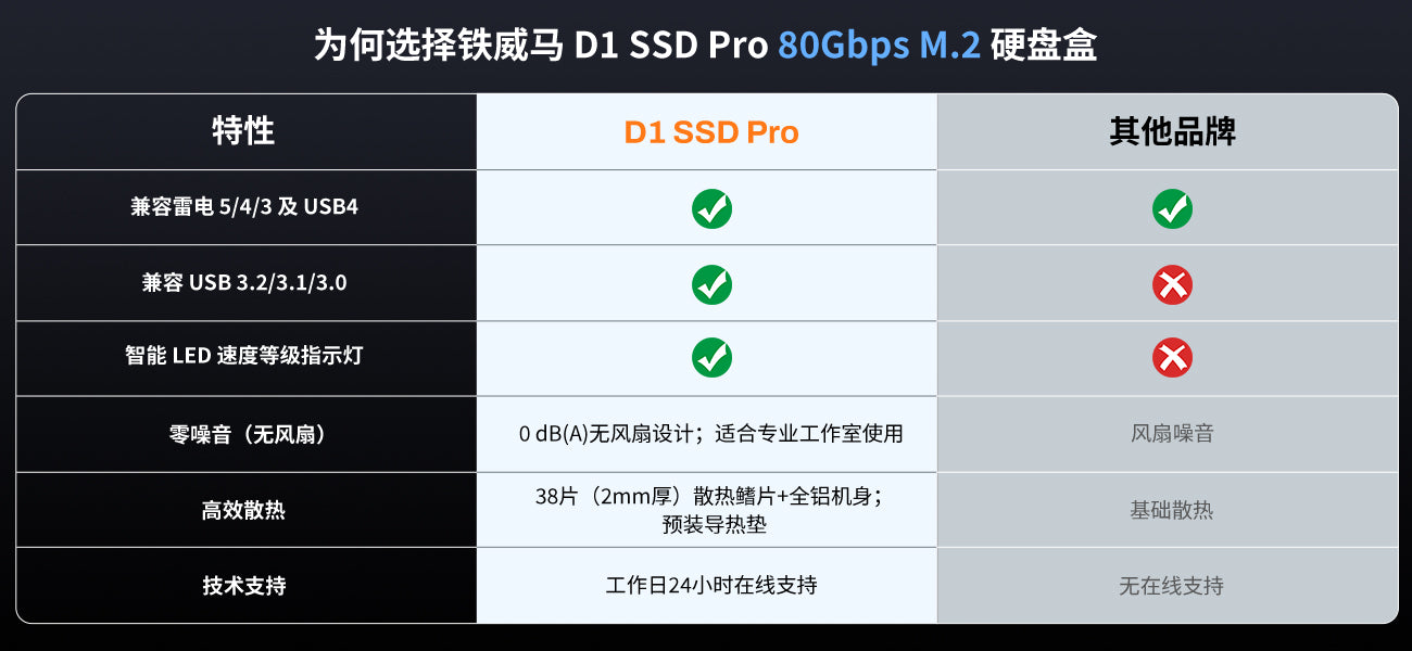 D1 SSD Pro