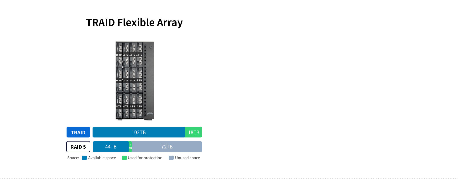 TERRAMASTER T12-423 12 Bay NAS Storage 2.5GbE Network Storage