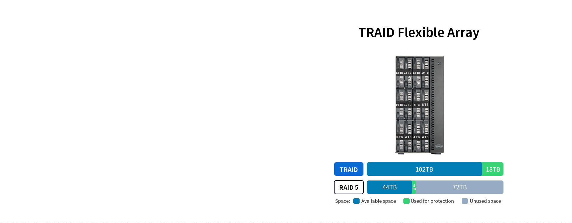 Terramaster T12-450 12 Bay NAS-Speicher – TerraMaster Official Store