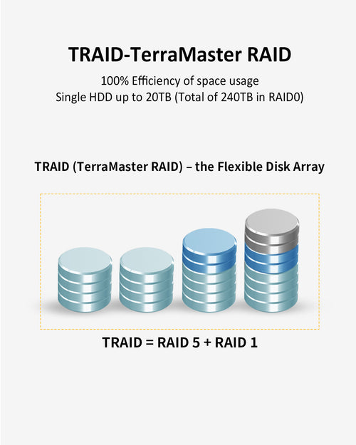 T12-450 12 bahías, 10 Gb, doble SFP+, interfaces 10 GbE y doble puerto 2,5 GbE, almacenamiento NAS