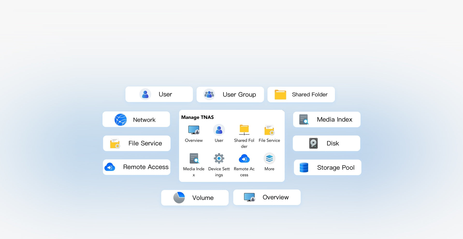 TNAS Mobile 3 – TerraMaster Official Store