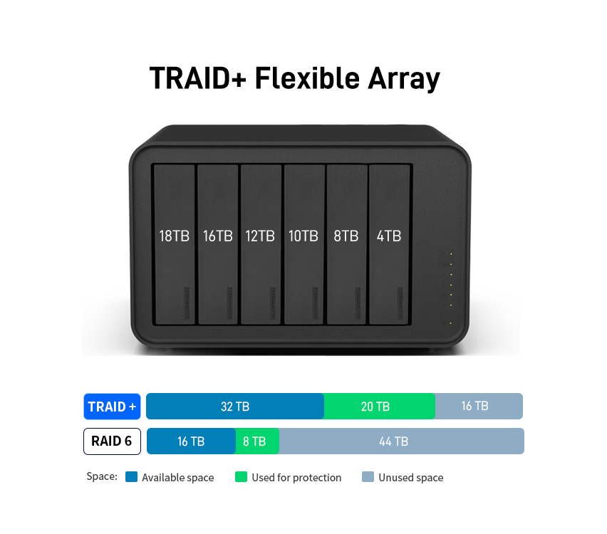 TOS 6 – TerraMaster Official Store